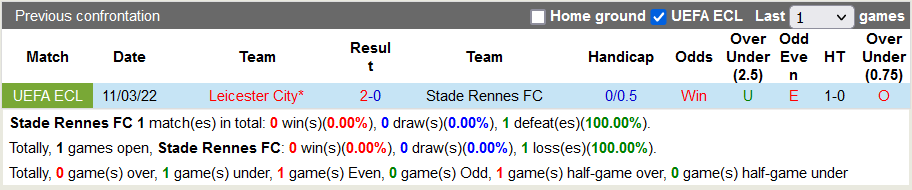 Nhận định, soi kèo Rennes vs Leicester, 0h45 ngày 18/3 - Ảnh 3