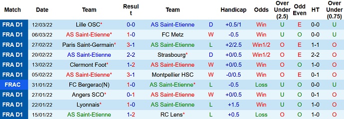 Nhận định, soi kèo Saint-Etienne vs Troyes, 3h00 ngày 19/3 - Ảnh 3