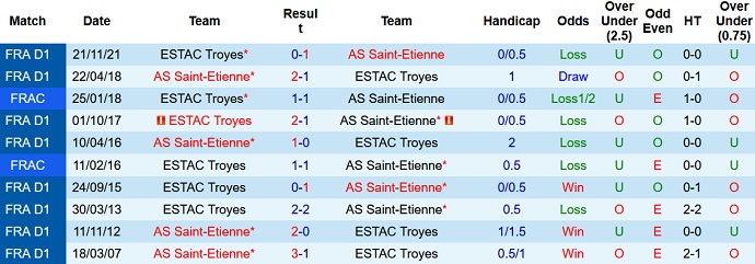 Nhận định, soi kèo Saint-Etienne vs Troyes, 3h00 ngày 19/3 - Ảnh 4
