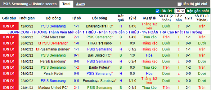 Nhận định, soi kèo Sleman vs Semarang, 20h30 ngày 16/3 - Ảnh 1