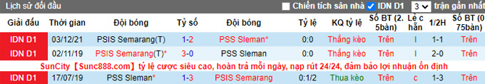 Nhận định, soi kèo Sleman vs Semarang, 20h30 ngày 16/3 - Ảnh 3