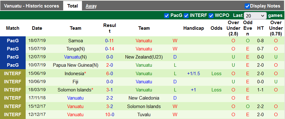 Nhận định, soi kèo Tahiti vs Vanuatu, 0h00 ngày 18/3 - Ảnh 2