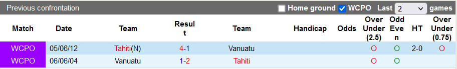 Nhận định, soi kèo Tahiti vs Vanuatu, 0h00 ngày 18/3 - Ảnh 3