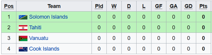 Nhận định, soi kèo Tahiti vs Vanuatu, 0h00 ngày 18/3 - Ảnh 4