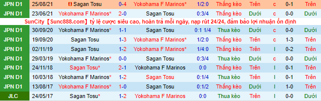 Nhận định, soi kèo Yokohama Marinos vs Sagan Tosu, 17h ngày 18/3 - Ảnh 1