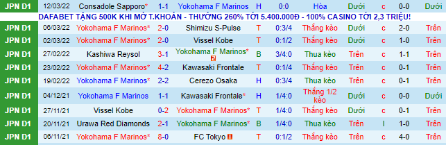 Nhận định, soi kèo Yokohama Marinos vs Sagan Tosu, 17h ngày 18/3 - Ảnh 2