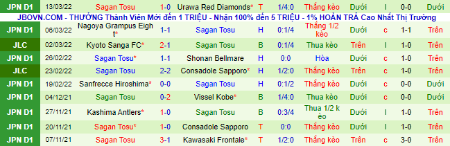 Nhận định, soi kèo Yokohama Marinos vs Sagan Tosu, 17h ngày 18/3 - Ảnh 3