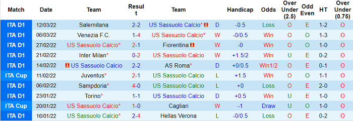 Phân tích kèo hiệp 1 Sassuolo vs Spezia, 0h45 ngày 19/3 - Ảnh 1