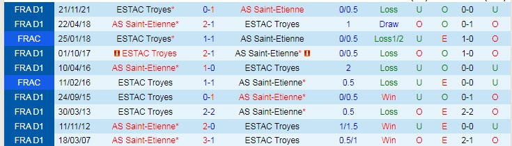 Soi kèo chẵn/ lẻ Saint-Etienne vs Troyes, 3h ngày 19/3 - Ảnh 4