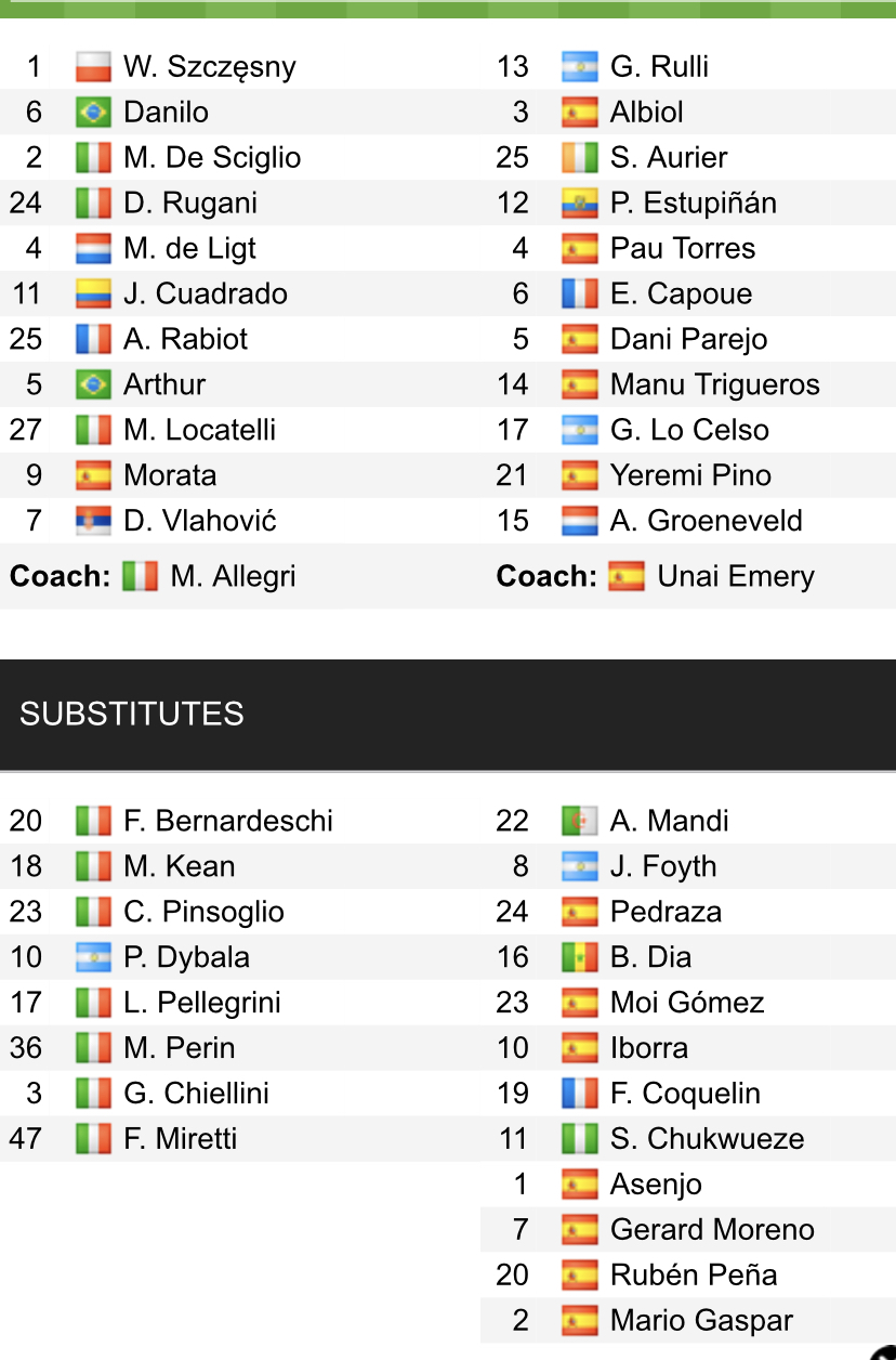 Đội hình ra sân chính thức Juventus vs Villarreal, 3h ngày 17/3 (cập nhật) - Ảnh 1