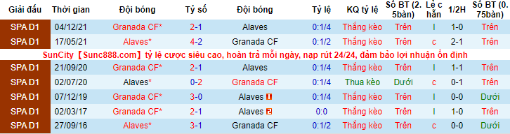 Nhận định bóng đá Alaves vs Granada, 20h ngày 19/3 - Ảnh 3