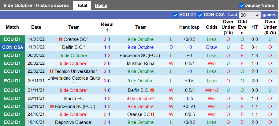 Nhận định, soi kèo 9 de Octubre vs Delfin, 7h30 ngày 18/3 - Ảnh 1