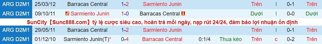 Nhận định, soi kèo Barracas Central vs Sarmiento Junin , 07h30 ngày 19/03 - Ảnh 3