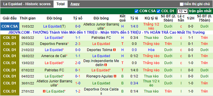 Nhận định, soi kèo Barranquilla vs La Equidad, 7h30 ngày 18/3 - Ảnh 2