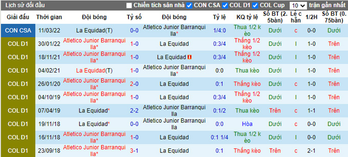 Nhận định, soi kèo Barranquilla vs La Equidad, 7h30 ngày 18/3 - Ảnh 3