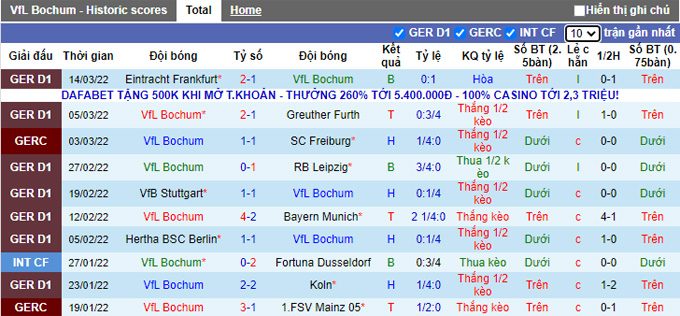 Nhận định, soi kèo Bochum vs Monchengladbach, 2h30 ngày 19/3 - Ảnh 1