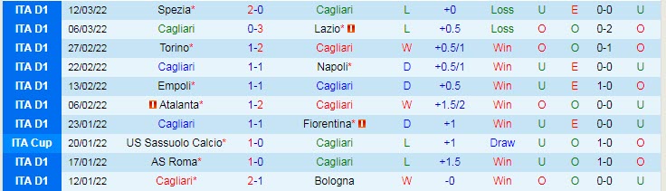 Nhận định, soi kèo Cagliari vs AC Milan, 2h45 ngày 20/3 - Ảnh 1