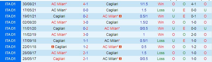 Nhận định, soi kèo Cagliari vs AC Milan, 2h45 ngày 20/3 - Ảnh 3