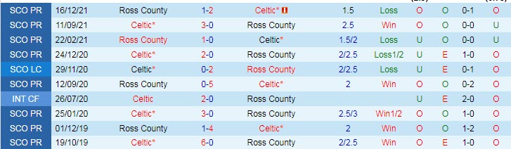 Nhận định, soi kèo Celtic vs Ross County, 22h ngày 19/3 - Ảnh 3