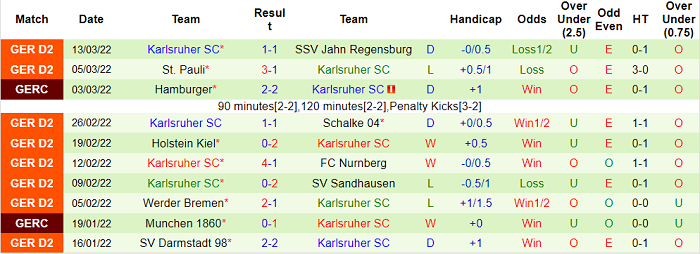 Nhận định, soi kèo Erzgebirge Aue vs Karlsruher, 0h30 ngày 19/3 - Ảnh 2