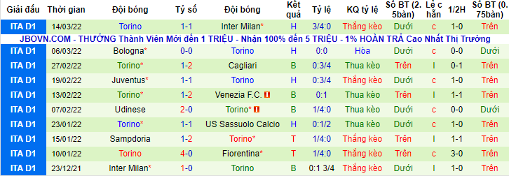 Nhận định, soi kèo Genoa vs Torino, 3h ngày 19/3 - Ảnh 2