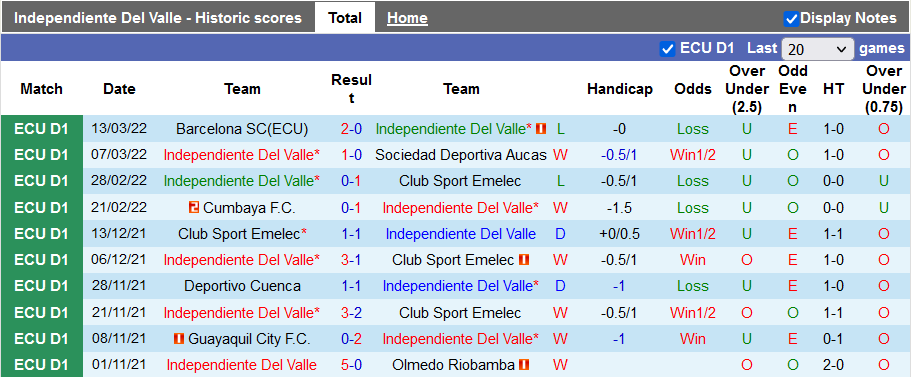 Nhận định, soi kèo Independiente del Valle vs Orense, 7h ngày 19/3 - Ảnh 1