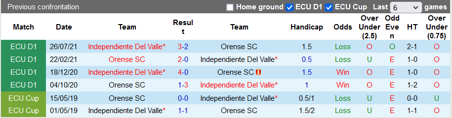 Nhận định, soi kèo Independiente del Valle vs Orense, 7h ngày 19/3 - Ảnh 3