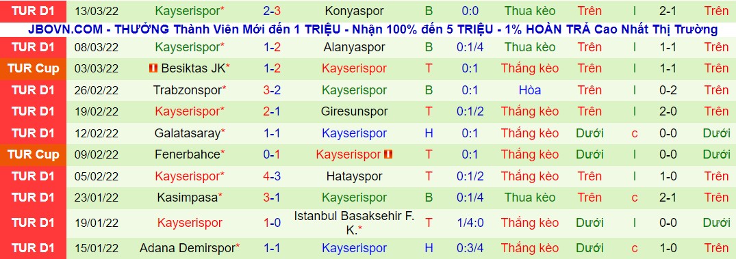 Nhận định, soi kèo Karagumruk vs Kayserispor, 00h00 ngày 19/03 - Ảnh 2