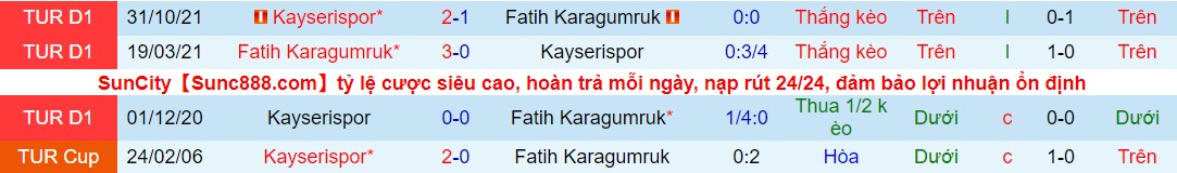 Nhận định, soi kèo Karagumruk vs Kayserispor, 00h00 ngày 19/03 - Ảnh 3