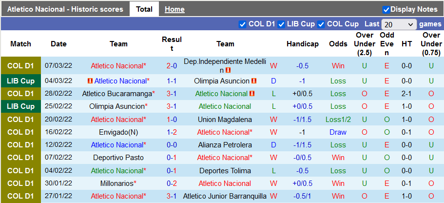 Nhận định, soi kèo Nacional vs Jaguares Cordoba, 7h45 ngày 18/3 - Ảnh 1