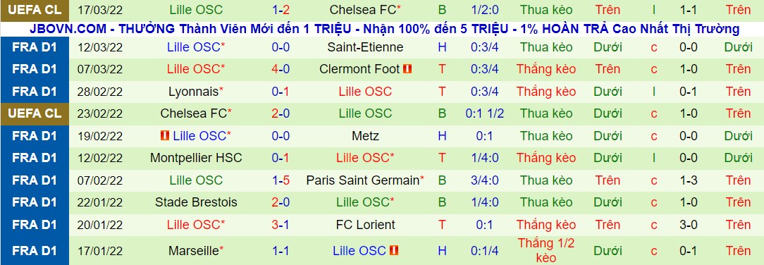 Nhận định, soi kèo Nantes vs Lille, 03h00 ngày 20/03 - Ảnh 4