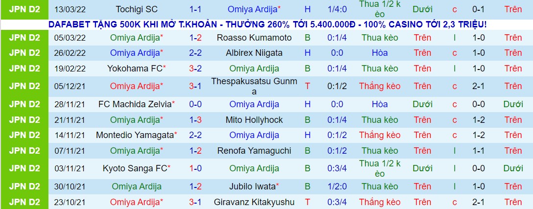 Nhận định, soi kèo Omiya Ardija vs Tokushima Vortis, 11h00 ngày 19/03 - Ảnh 1