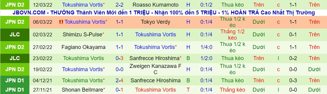 Nhận định, soi kèo Omiya Ardija vs Tokushima Vortis, 11h00 ngày 19/03 - Ảnh 2