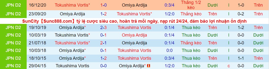 Nhận định, soi kèo Omiya Ardija vs Tokushima Vortis, 11h00 ngày 19/03 - Ảnh 3