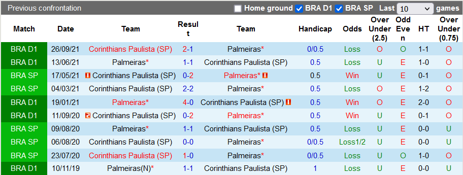 Nhận định, soi kèo Palmeiras vs Corinthians, 6h30 ngày 18/3 - Ảnh 1