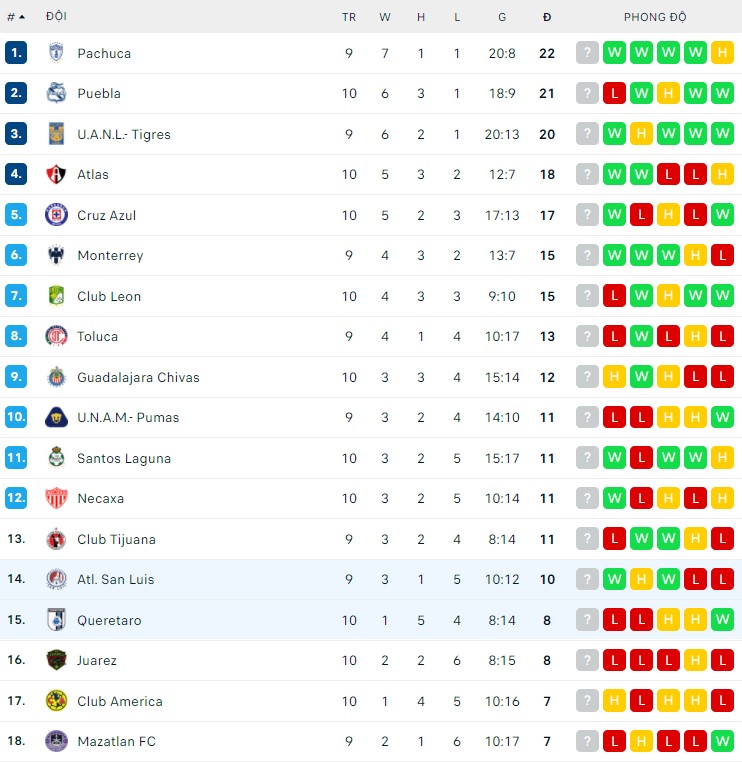 Nhận định, soi kèo Queretaro vs Atl. San Luis, 10h05 ngày 18/03 - Ảnh 2