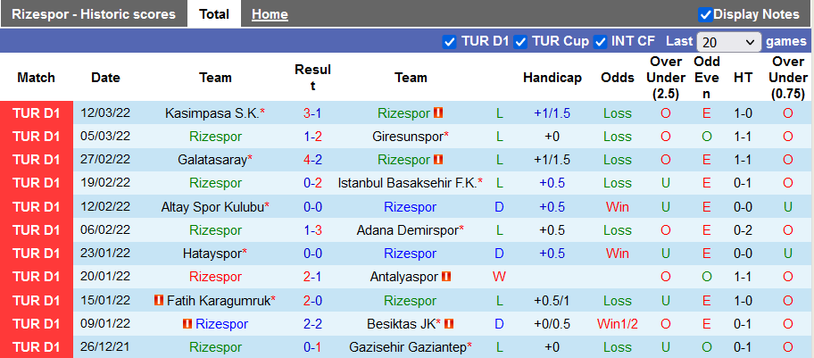 Nhận định, soi kèo Rizespor vs Trabzonspor, 0h ngày 19/3 - Ảnh 1