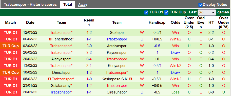 Nhận định, soi kèo Rizespor vs Trabzonspor, 0h ngày 19/3 - Ảnh 2