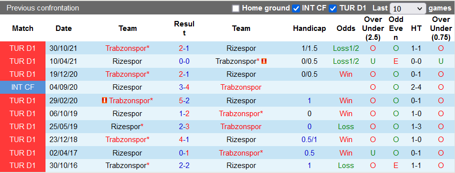 Nhận định, soi kèo Rizespor vs Trabzonspor, 0h ngày 19/3 - Ảnh 3