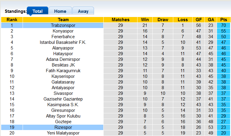Nhận định, soi kèo Rizespor vs Trabzonspor, 0h ngày 19/3 - Ảnh 4