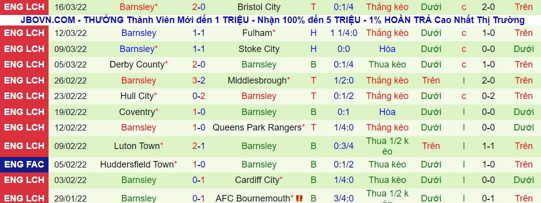 Nhận định, soi kèo Sheffield Utd vs Barnsley, 19h30 ngày 19/03 - Ảnh 2