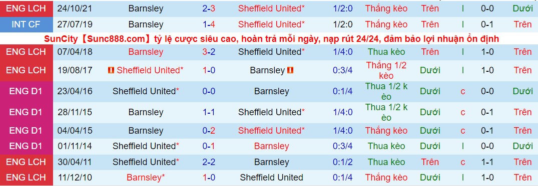 Nhận định, soi kèo Sheffield Utd vs Barnsley, 19h30 ngày 19/03 - Ảnh 4