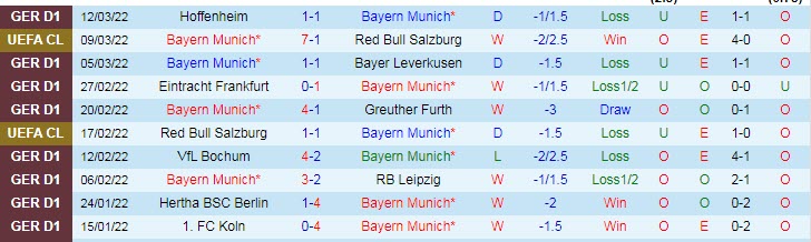 Phân tích kèo hiệp 1 Bayern Munich vs Union Berlin, 0h30 ngày 20/3 - Ảnh 1