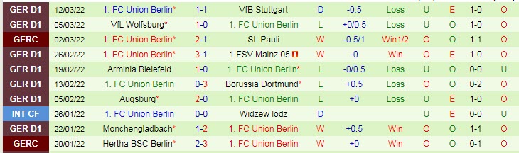 Phân tích kèo hiệp 1 Bayern Munich vs Union Berlin, 0h30 ngày 20/3 - Ảnh 2