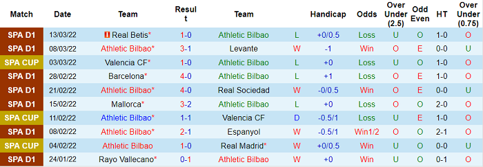 Phân tích kèo hiệp 1 Bilbao vs Getafe, 3h ngày 19/3 - Ảnh 1