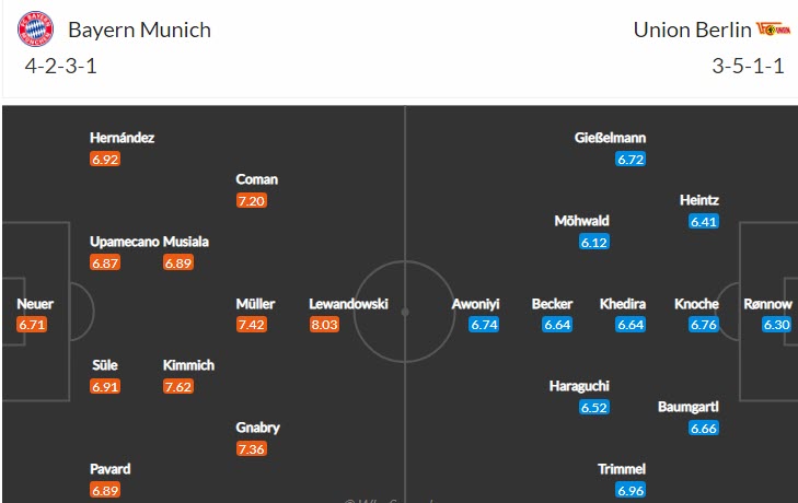Soi kèo phạt góc Bayern Munich vs Union Berlin, 0h30 ngày 20/3 - Ảnh 4