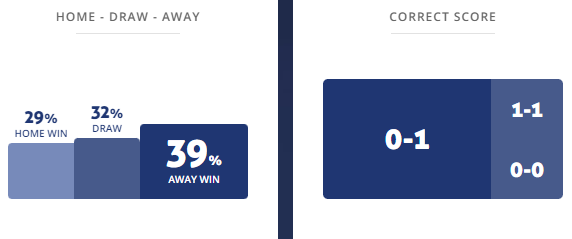 Máy tính dự đoán bóng đá 19/3: Dusseldorf vs Hamburg - Ảnh 1