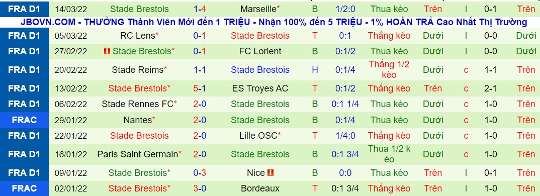 Nhận định, soi kèo Angers vs Brest, 21h00 ngày 20/03 - Ảnh 3