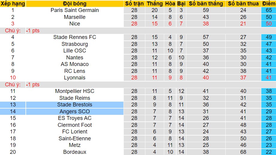Nhận định, soi kèo Angers vs Brest, 21h00 ngày 20/03 - Ảnh 6
