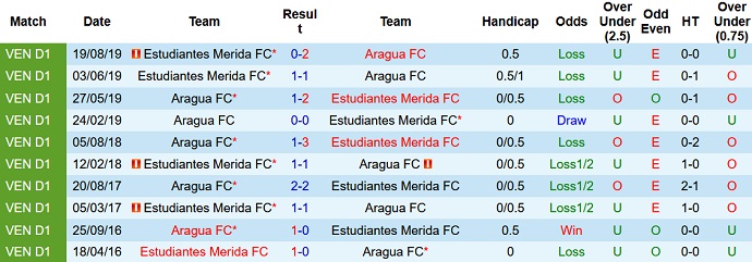Nhận định, soi kèo Aragua vs Estudiantes, 6h15 ngày 19/3 - Ảnh 3